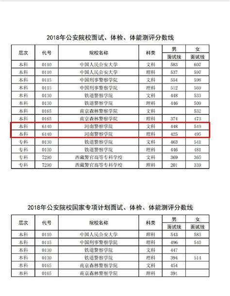湖南省公务员录用考试专职人民武装干部体能考核标准