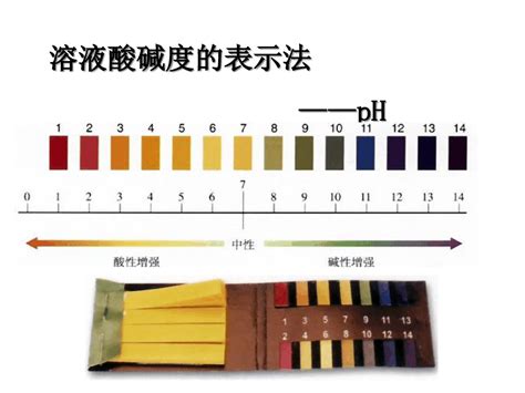 DF四色对比PH试纸盒装0-14精密0.5级酸碱度测试电镀液电镀试纸-阿里巴巴