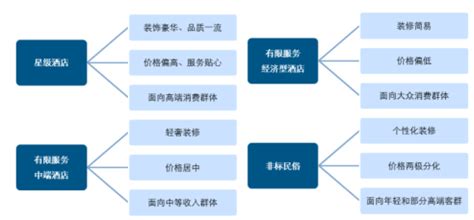 2017年中国酒店行业发展概述分析【图】_智研咨询_产业信息网