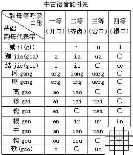 汉语拼音四声发音,常用四声汉字,汉语拼音四个声调_大山谷图库