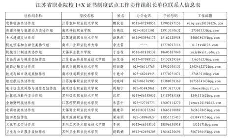 江苏省1+X网店运营推广证书申报进行中（3月10日-3月31日）_新闻_鸿科经纬