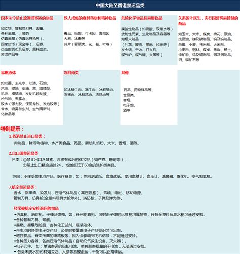 香港违禁物品列表