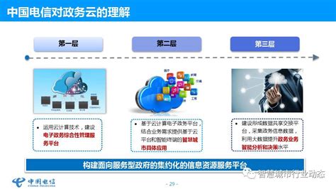中国电子政务网--电子政务--其他--智慧政务发展驶入快车道