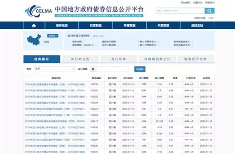 中国债券信息网- 研究分析