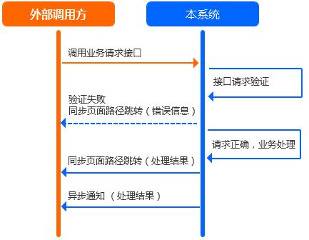 计算机组成原理2（PCI总线结构框图）_图7-5 pci总线结构-CSDN博客