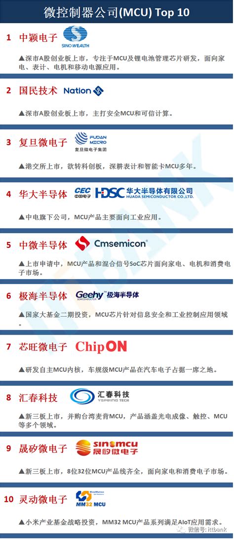 中国100家IC设计公司排行榜-面包板社区