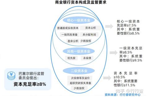 2020年中国银行市场分析报告-行业现状调查与未来动向研究_观研报告网