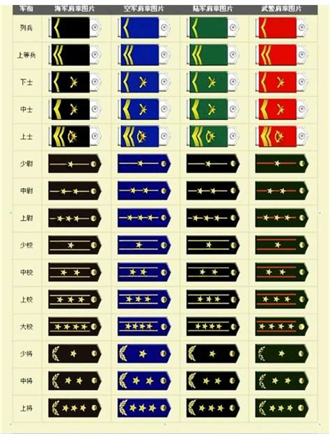 公安警察警衔等级肩章夏季警察警衔等级肩章2022已更新今日资讯