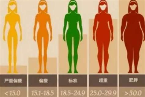 155的身高标准体重是多少 标准体重正负10%为正常体重