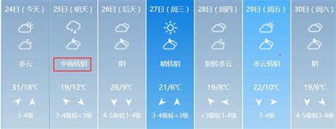 天气预报冰针图片,天气预报图片,天气预报15天(第4页)_大山谷图库