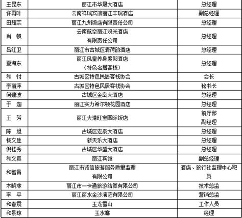 丽江文化旅游学院全国排名第几？2023最新排名榜（最新第156名）