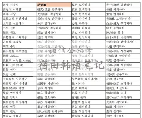 笔记更新！韩语Topik高级词汇表总整理.pdf_单词表