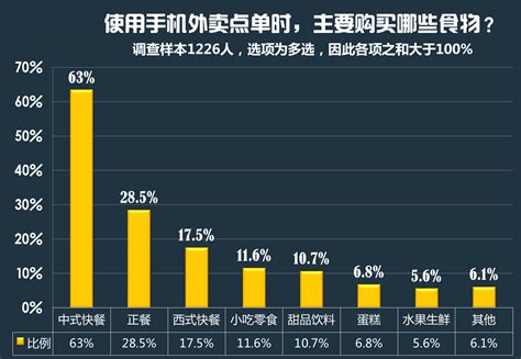 2018年中国中式快餐连锁行业分析报告-市场运营态势与发展趋势预测_观研报告网