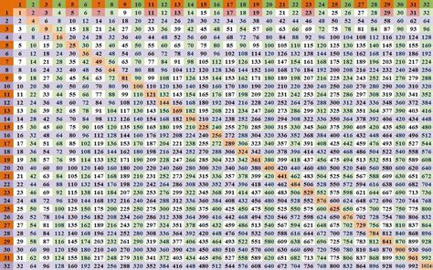 Multiplication Chart Times Table Chart Times Tables Images