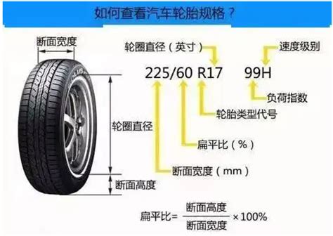 更换轮胎的标准包括哪些 3点标准 - 神奇评测