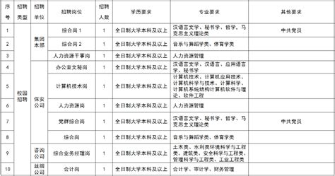 南充临江产业发展集团有限责任公司2023年招聘公告 - 四川好工作