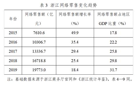 【干货】跨境电商产业产业链全景梳理及区域热力地图_行业研究报告 - 前瞻网