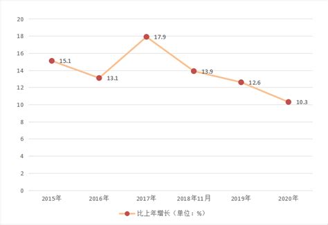 (福州市)2020年仓山区国民经济和社会发展统计公报-红黑统计公报库