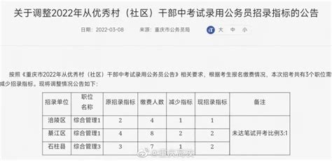 2024年重庆公务员考试公告职位表何时发布？ - 国家公务员考试最新消息