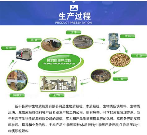 生物质制燃料颗粒（BMF）系统 - 浙江华环环境有限公司