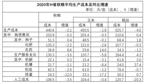 量价格的关系，一定要学会看懂！_财富号_东方财富网