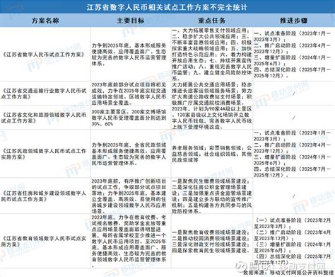 预见2022：《2022年中国数字人民币行业全景图谱》(附市场规模、竞争格局和发展趋势等)_行业研究报告 - 前瞻网