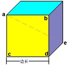 中学几何面积求法大全