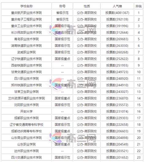 2020年渭南高级中学招生简章|渭南高级中学招生|渭南高中学校