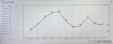 PCT降钙素原检测在儿童感染性疾病中临床应用_金标智能分析系统_上海凯创生物技术有限公司