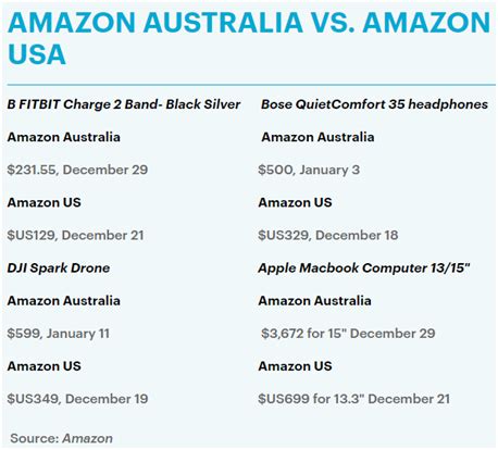亚马逊FBA澳大利亚站公布圣诞节发货截止日期-巨东物流