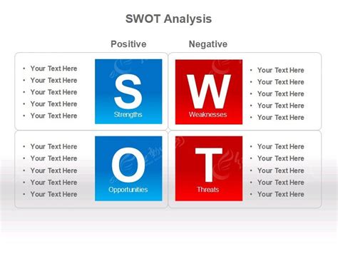 个人SWOT分析工具，充分利用您的才能和机会