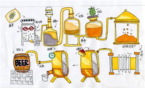 一种糖蜜酒精的生产工艺的制作方法
