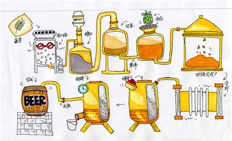 啤酒酿造流程图设计图__广告设计_广告设计_设计图库_昵图网nipic.com
