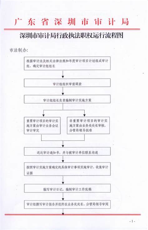 北京市人民政府关于取消和下放一批行政执法职权的决定