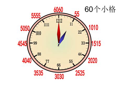 冀教版小学一年级数学下册《钟表的认识 》大约几时 课件_word文档在线阅读与下载_无忧文档