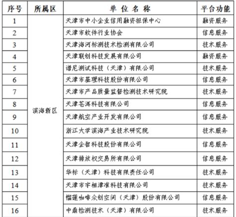 19个国家级新区盘点：湘江新区地均GDP排名第二 - 湖南之窗 - 新湖南