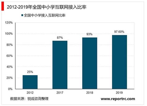 中国智慧教育产业前景预测与投资战略咨询报告（2020-2025） - 锐观网