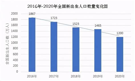2022年中国婴幼儿辅食市场供需现状分析 行业供需之间存在部分缺口【组图】_股票频道_证券之星