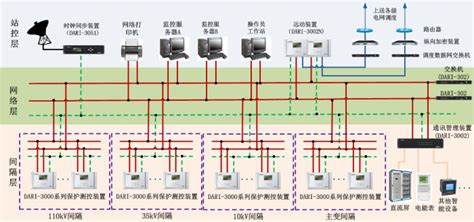 常规流水线南京-生产线智能智造