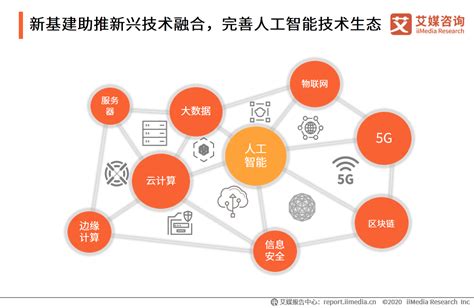 《中国人工智能发展报告2020》（附下载）_澎湃号·政务_澎湃新闻-The Paper