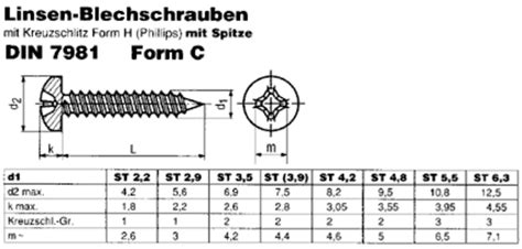 DIN 7981 C Form H Linsen-Blechschraube | Der Schraubenladen
