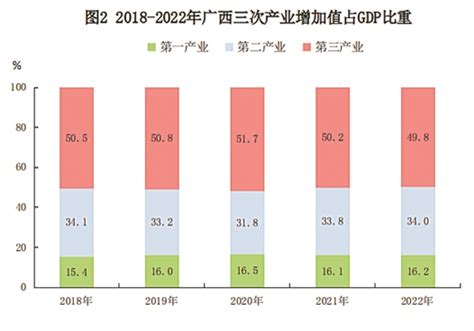 (广西壮族自治区)2021年梧州市国民经济和社会发展统计公报-红黑统计公报库