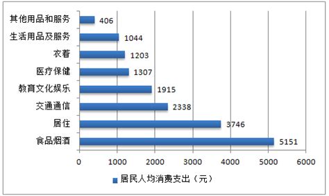2023年1-3月衣着类居民消费价格指数统计分析_报告大厅www.chinabgao.com