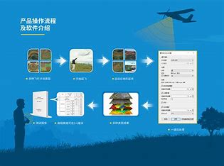 四川测量网站优化产品介绍 的图像结果