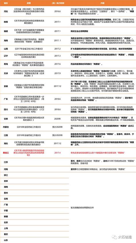 图解政策：《医疗器械分类目录》实施有关问题解读_政策解读与回应关切_上海市药品监督管理局