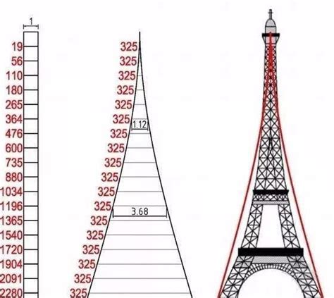 【大数据解析】2018全球高层建筑_数量