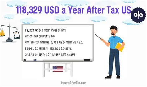 $118,329 a Year After-Tax is How Much a Month, Week, Day, an Hour?