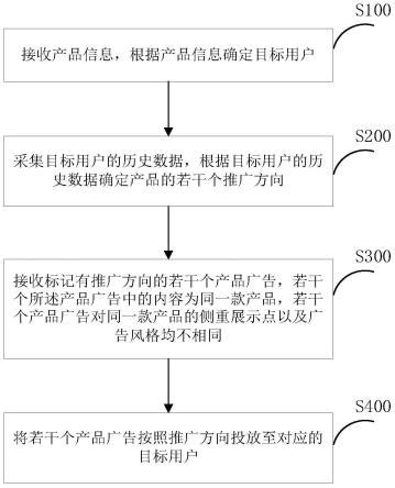 Snapchat广告投放费用：完整解析和策略指南_M123跨境工具导航