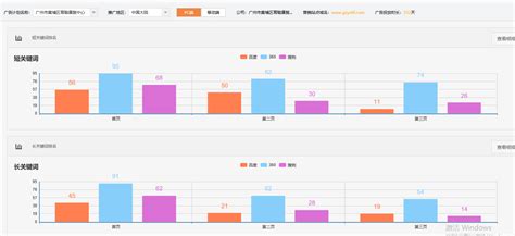 广州市黄埔区育聪康复中心 - 深圳关键词优化 - 犀牛云网赢战车