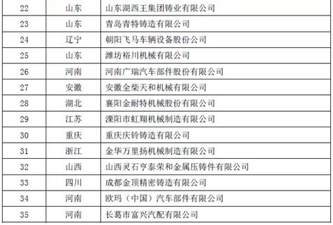 2014年中国铸造展会企业名录Word模板下载_编号qpmzwwpa_熊猫办公